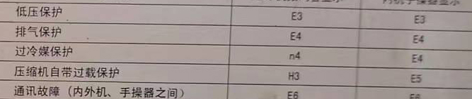 石家庄空调电话在哪里找